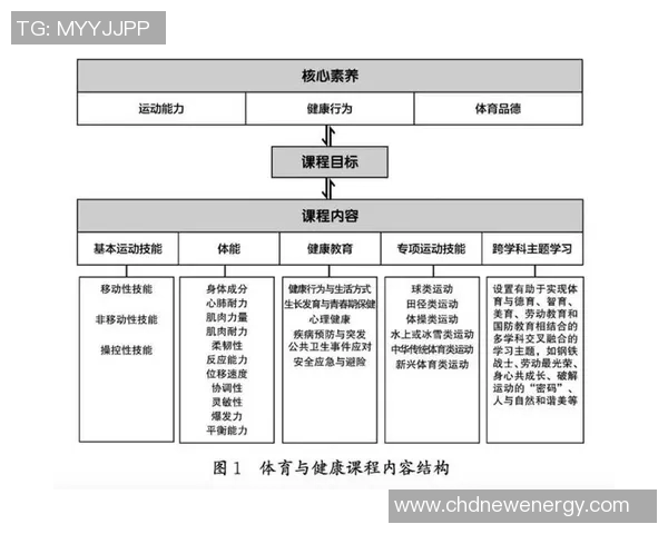 新体育课程标准引领全面发展助力学生身心健康与综合素质提升